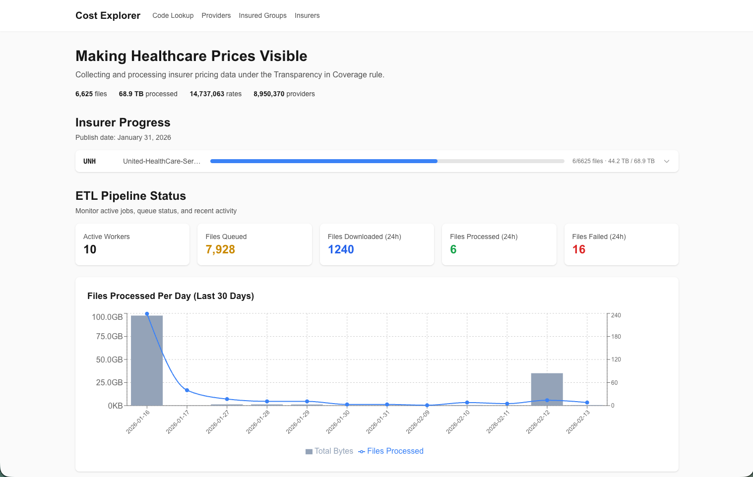 healthcare-costs.com